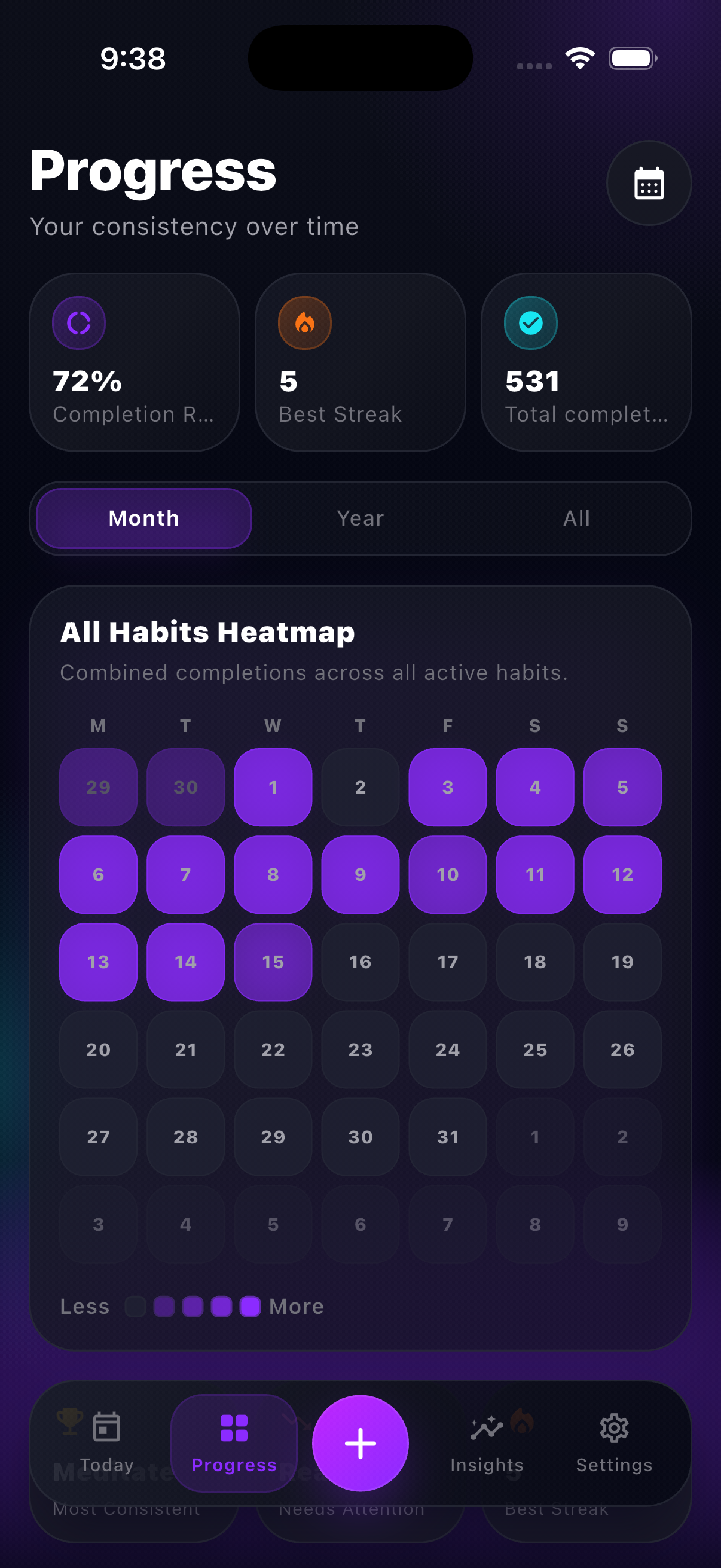 Visual Habits progress insights screen